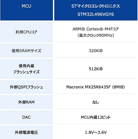 マイコンシステム向け N2 デザイン サポート Stm32 Stm8ファミリはstの32bit 8bit汎用マイクロコントローラ製品